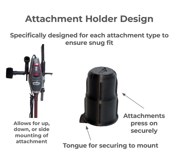 Remora Mounts HM - Shark HV Series Vacuum OM Package